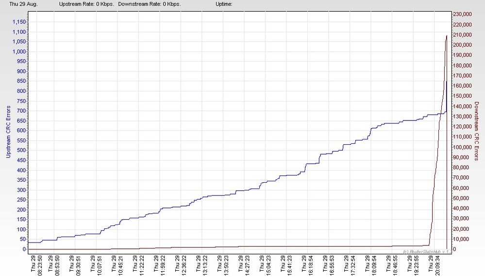 RSHub-CRC Errors-20130829-205434.jpg