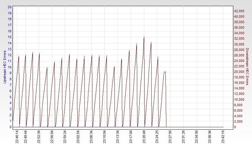 RSHub-HEC Errors (1h)-20130504-234245.jpg