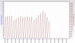RSHub-HEC Errors (1h)-20130504-234245.jpg