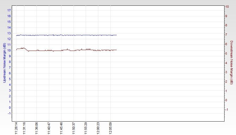 RSHub-CRC Errors (1h)-20130504-122510.jpg