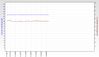 RSHub-CRC Errors (1h)-20130504-122510.jpg