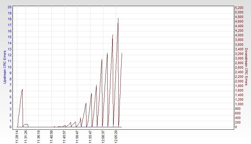 RSHub-CRC Errors (1h)-20130504-120743.jpg