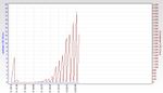 RSHub-CRC Errors (1h)-20130504-120743.jpg
