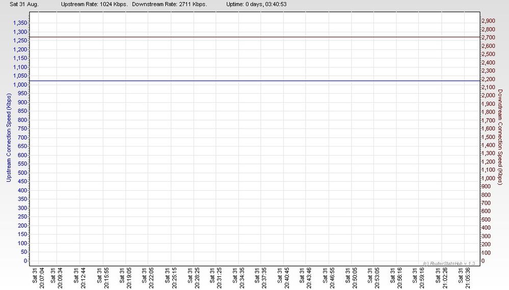 RSHub-ConnectionSpeed-20130831-221229.jpg