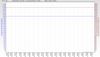 RSHub-ConnectionSpeed-20130831-221229.jpg