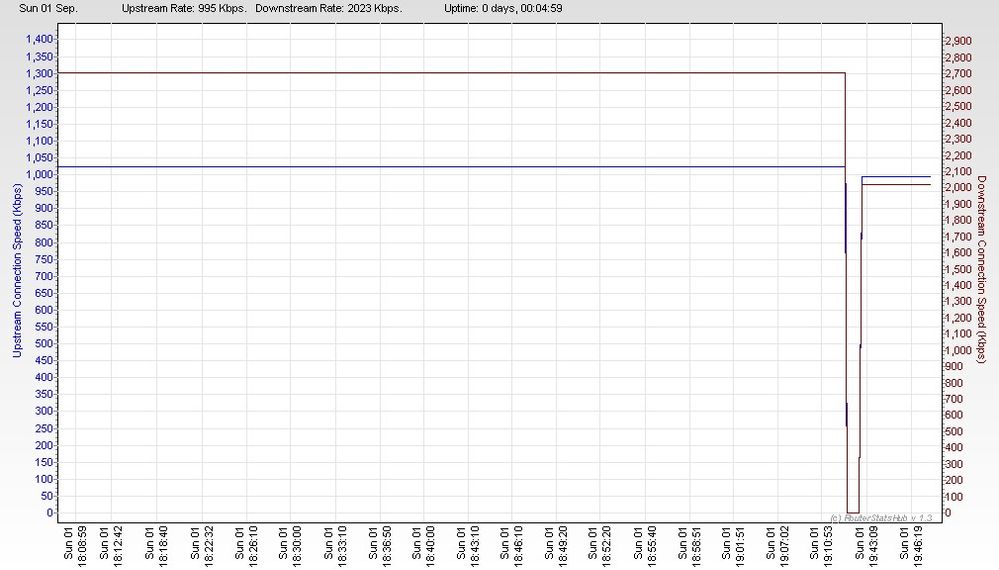 RSHub-ConnectionSpeed-20130901-194744.jpg