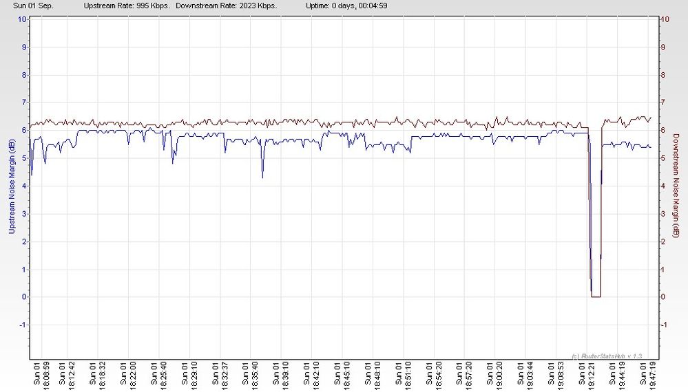 RSHub-NoiseMargin-20130901-194743.jpg