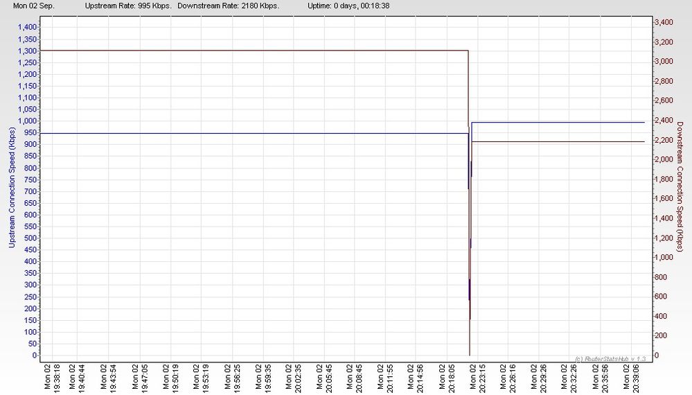 RSHub-ConnectionSpeed-20130902-204034.jpg