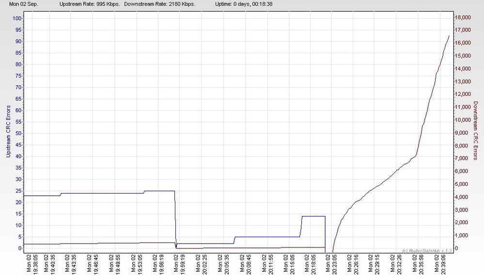 RSHub-CRC Errors (1h)-20130902-204035.jpg