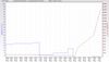 RSHub-CRC Errors (1h)-20130902-204035.jpg