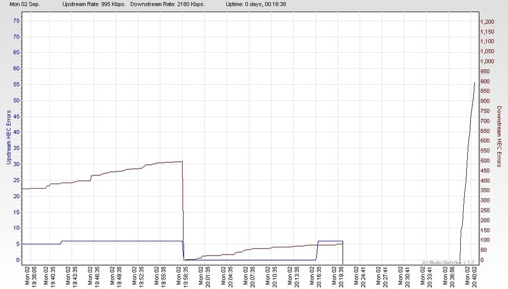 RSHub-HEC Errors (1h)-20130902-204036.jpg