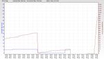 RSHub-HEC Errors (1h)-20130902-204036.jpg