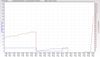 RSHub-HEC Errors (1h)-20130902-204036.jpg