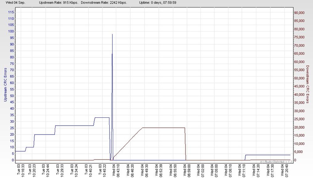RSHub-CRC Errors (1h)-20130904-072209.jpg