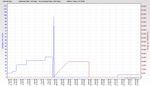 RSHub-CRC Errors (1h)-20130904-072209.jpg