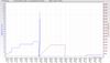 RSHub-CRC Errors (1h)-20130904-072209.jpg