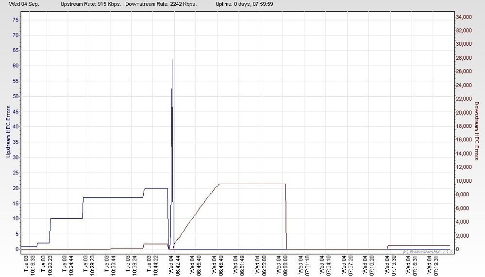 RSHub-HEC Errors (1h)-20130904-072210.jpg