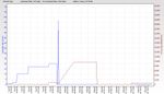 RSHub-HEC Errors (1h)-20130904-072210.jpg