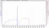 RSHub-HEC Errors (1h)-20130904-072210.jpg