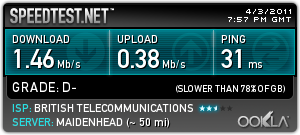 Speed 3 April 2011.png