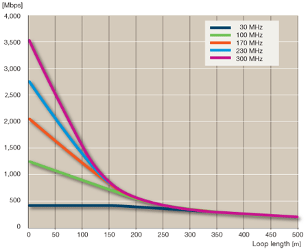 090606_vdsl2_449.gif