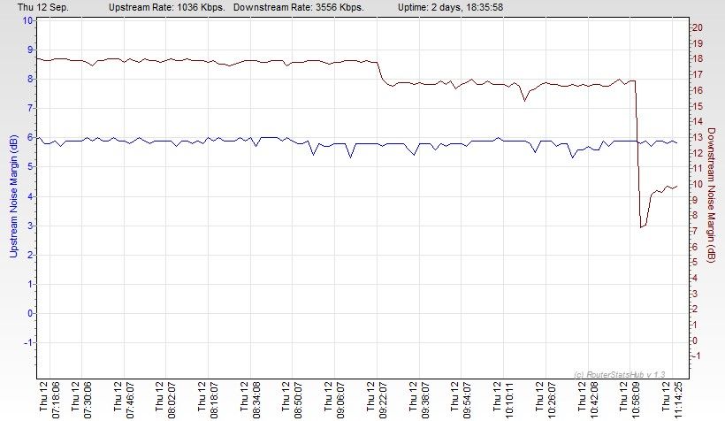 Bt Broadband Noise margin 12-09-13.jpg