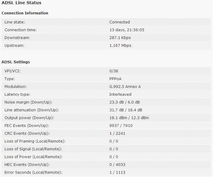 ADSL line status