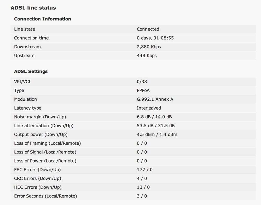 ADSL stats.jpg