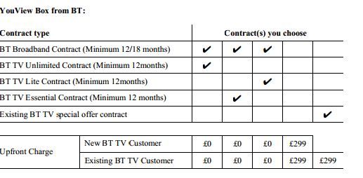 Youview box charge.JPG