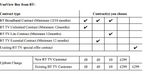 Youview box charge.JPG