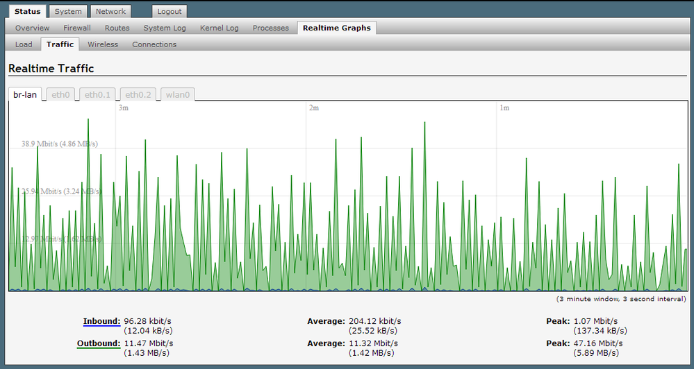 netflix_streams_graph.png