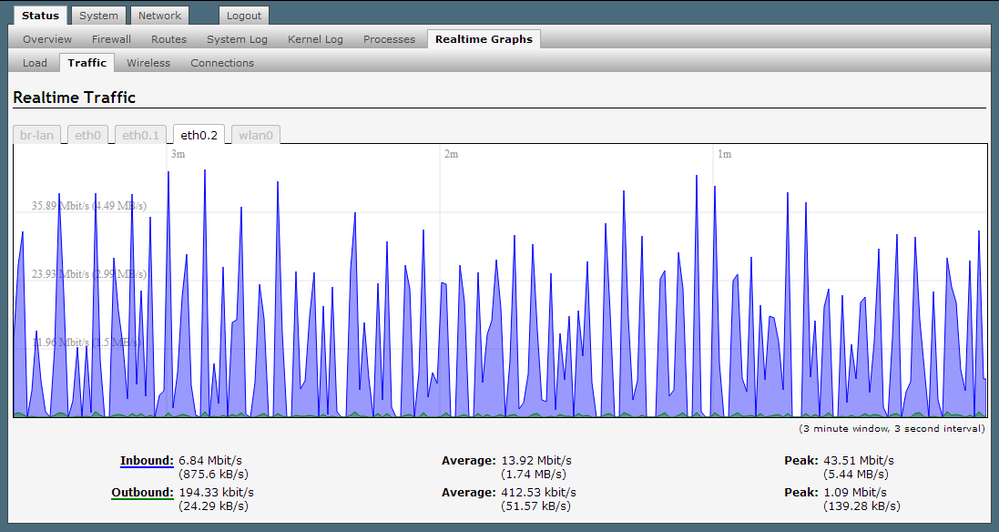 netflix_streams_wan_graph.png