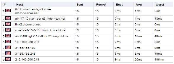 thinkbroadband -- Traceroute.jpeg