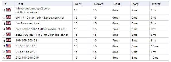 thinkbroadband -- Traceroute1.jpeg