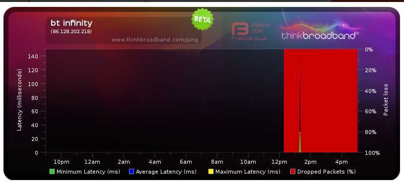 thinkbroadband -- Broadband Quality Monitor.jpeg