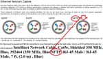 350Mhz certified 5E 1GB RJ45.jpg