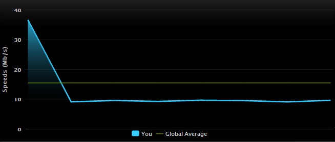speedtest.png