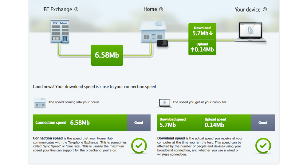 Speed Test