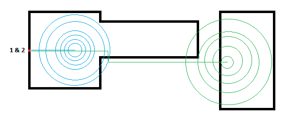 Signal Setup