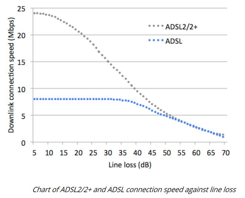 SPEED AGAINST LINE LOSS.JPG