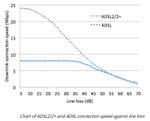 SPEED AGAINST LINE LOSS.JPG