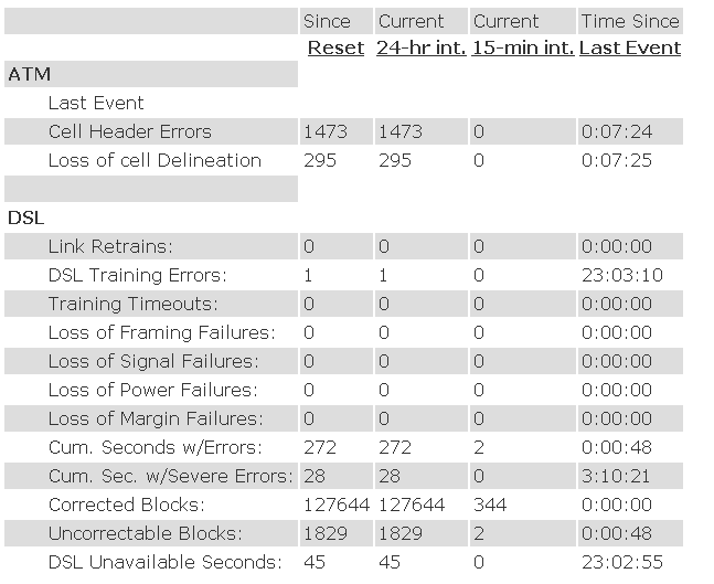 Modem-Stats#2.png
