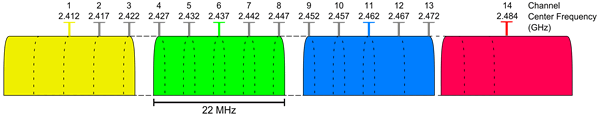 2.4GHz_channels.png