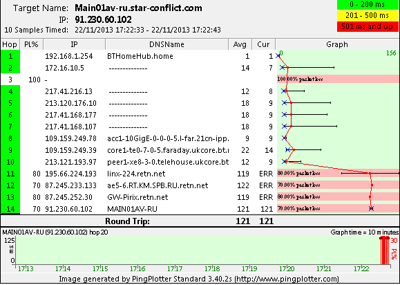 Star conflict packet loss