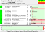 Star conflict packet loss