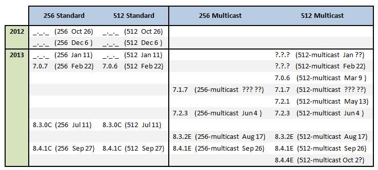 BT-New-Look-Versions-2013-Nov.jpg