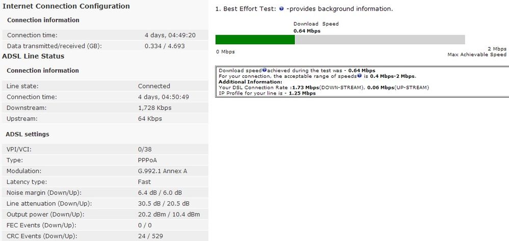 BT Speed