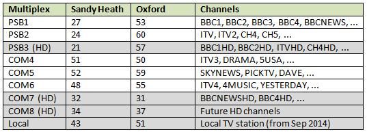 SandyHeath-Oxford-transmitters.jpg