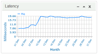 Infinity Latency.PNG