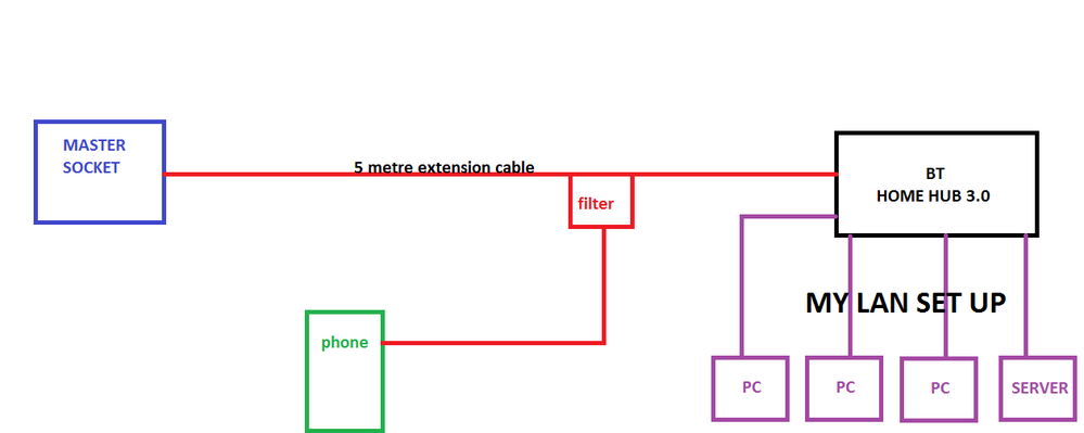 MY LAN SET UP.png